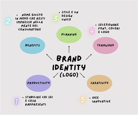 brand activation cos'è|Cos’è la brand activation e come viene eseguita .